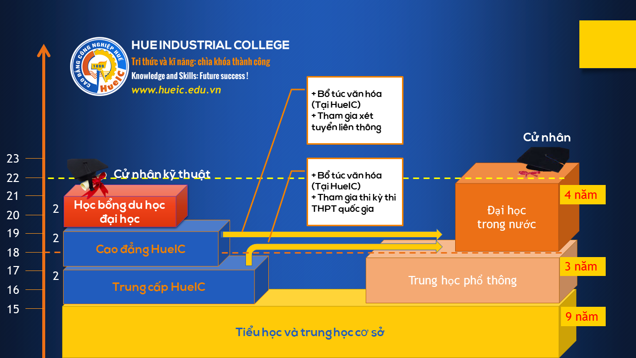 Lựa chọn không khó, khó là quyết tâm đi đúng đường