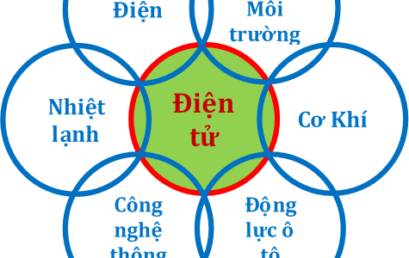 Cơ hội nghề nghiệp cho ngành Điện tử hiện nay