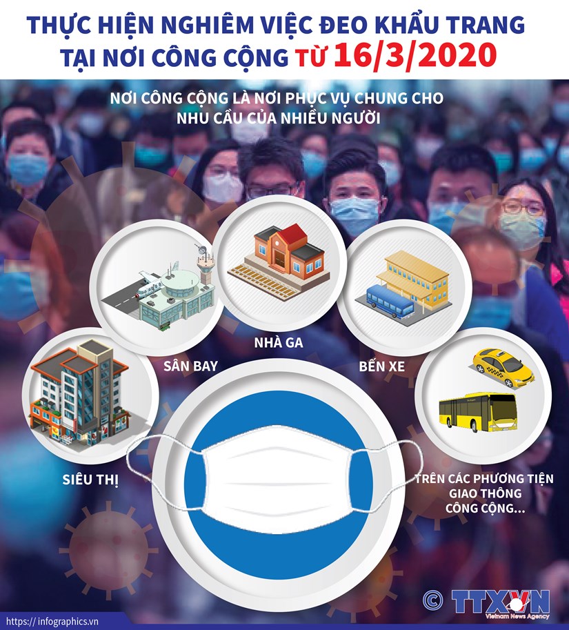 Từ 16-3 đeo khẩu trang nơi công cộng: đeo khẩu trang nào, ra sao?