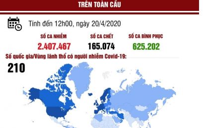 Infographic: Cập nhật liên tục diễn biến dịch COVID-19 trên toàn cầu ngày 20/4