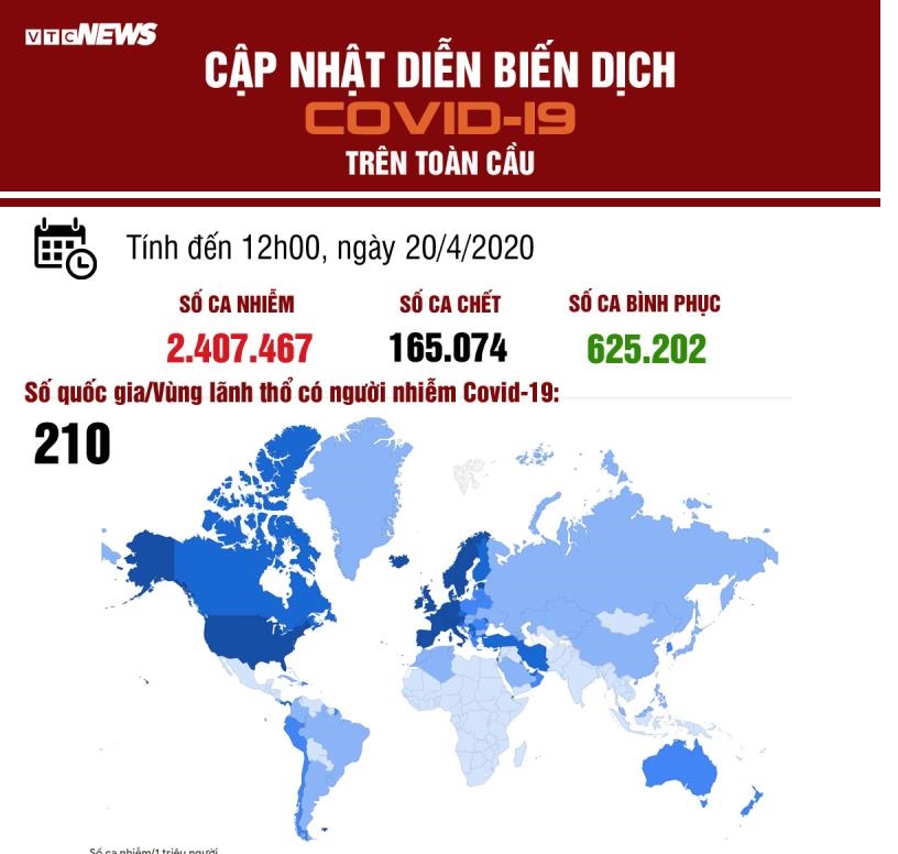 Infographic: Cập nhật liên tục diễn biến dịch COVID-19 trên toàn cầu ngày 20/4