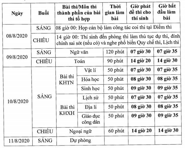 Bộ Giáo dục công bố lịch chi tiết từng môn kỳ thi Tốt nghiệp THPT Bộ Giáo dục công bố lịch chi tiết từng môn kỳ thi Tốt nghiệp THPT