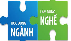 6 bước cơ bản chọn nghề tương lai – Cẩm nang cho các bạn học sinh