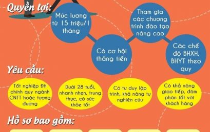 Tuyển dụng ngành CNTT
