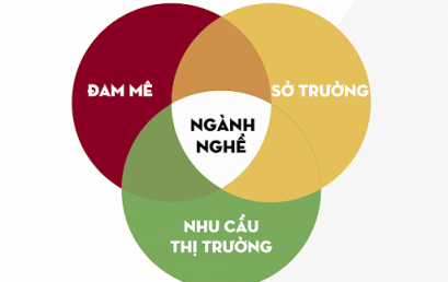 Nên lựa chọn ngành nghề theo xu hướng nào?
